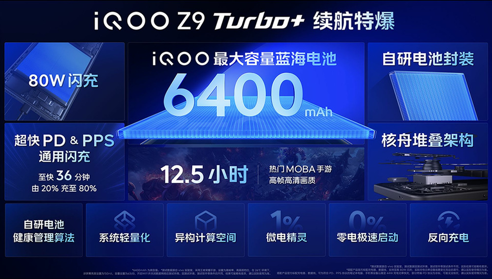 性能真旗舰 iQOO Z9 Turbo+ 2199元起正式发布 (https://www.qianyan.tech/) 互联网 第6张