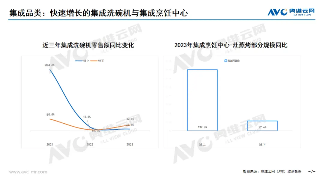 方太集成烹饪中心：从“黑马”到“千里马”的厨房黑神话 (https://www.qianyan.tech/) 互联网 第4张