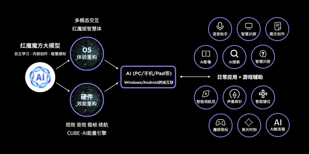 红魔9S Pro 7月9日开售，骁龙8Gen3超频版，电竞新纪元等你开启！ (https://www.qianyan.tech/) 互联网 第6张