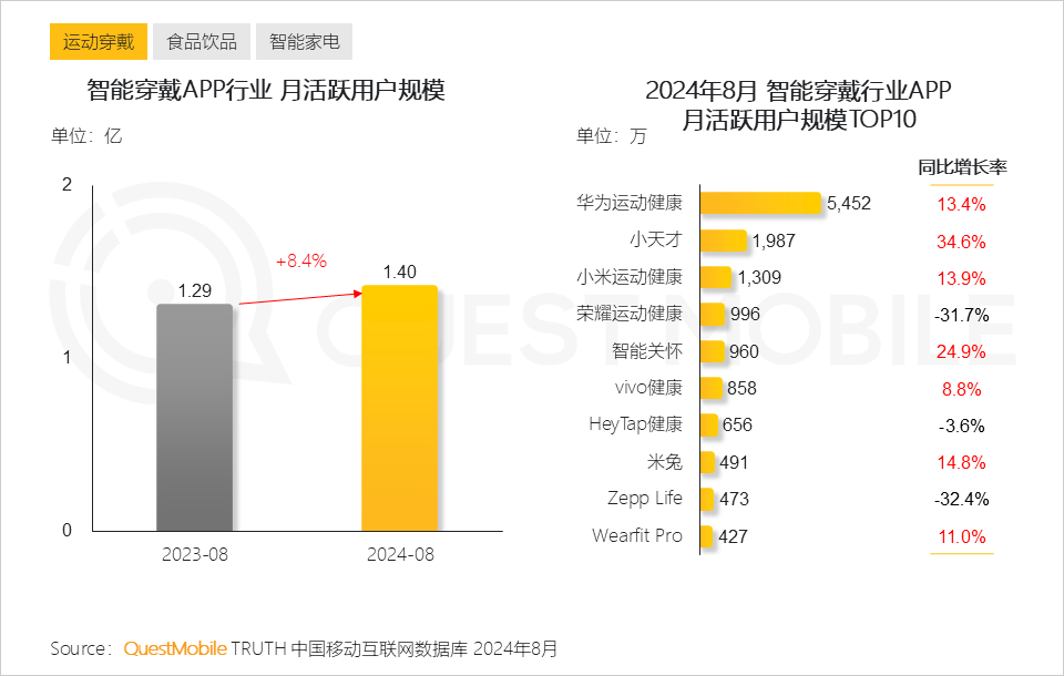 QuestMobile2024全景生态流量秋季报告：千万级APP、小程序分别达到319个、229个 (https://www.qianyan.tech/) 互联网 第10张