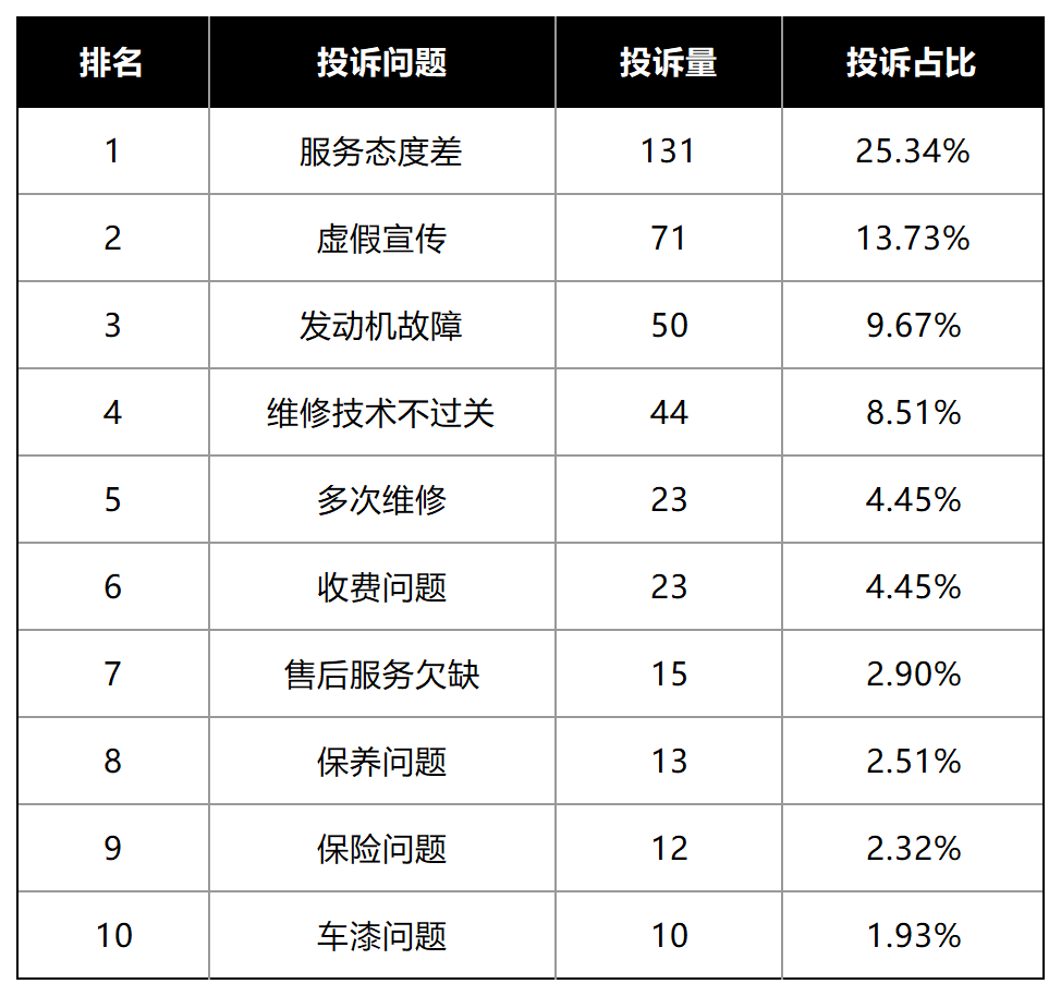 利润预警、维权困难，奔驰在华大溃败 (https://www.qianyan.tech/) 互联网 第5张