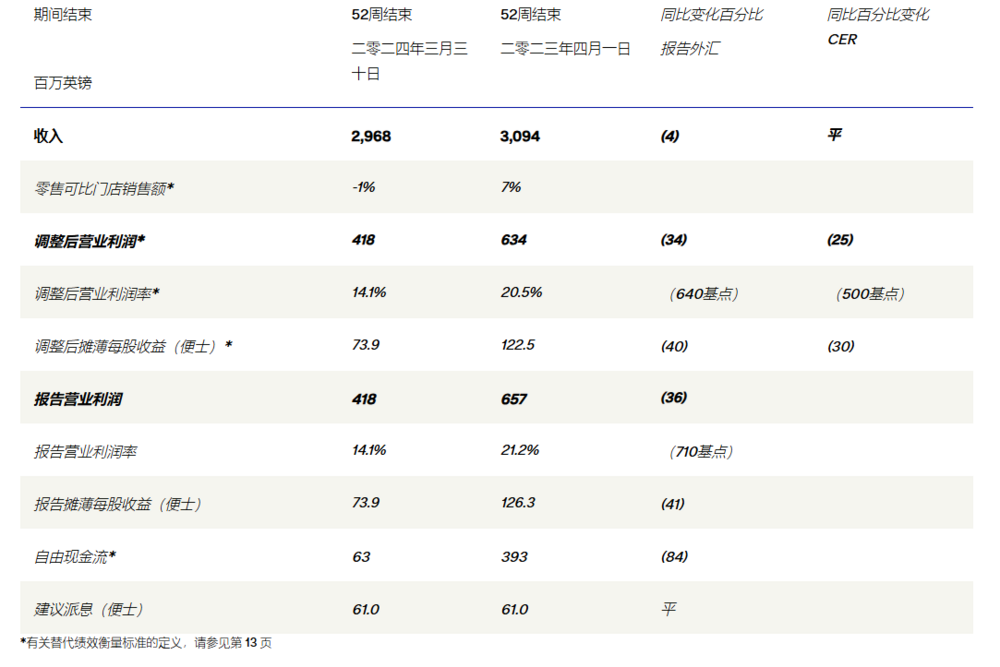 利润预警、维权困难，奔驰在华大溃败 (https://www.qianyan.tech/) 互联网 第9张