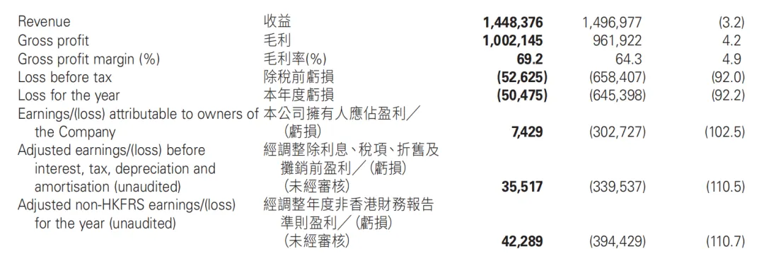 有赞扭亏为盈，商家借力如何？共赴增长新篇章！ (https://www.qianyan.tech/) 互联网 第4张