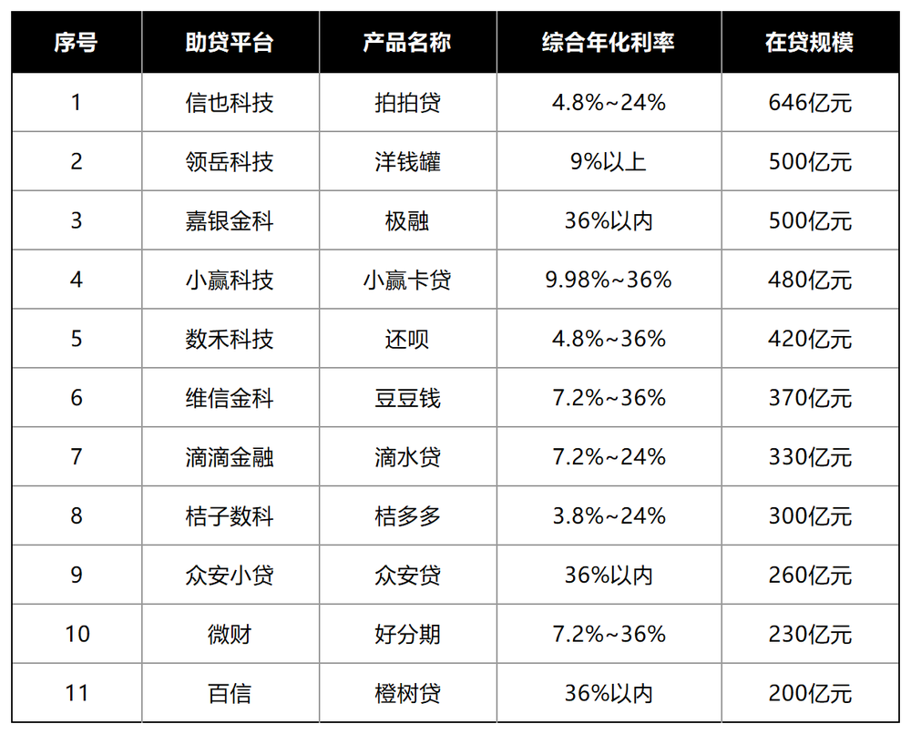 洗牌加剧、投诉不断，融360如何再造暴富“神话”？ (https://www.qianyan.tech/) 互联网 第16张