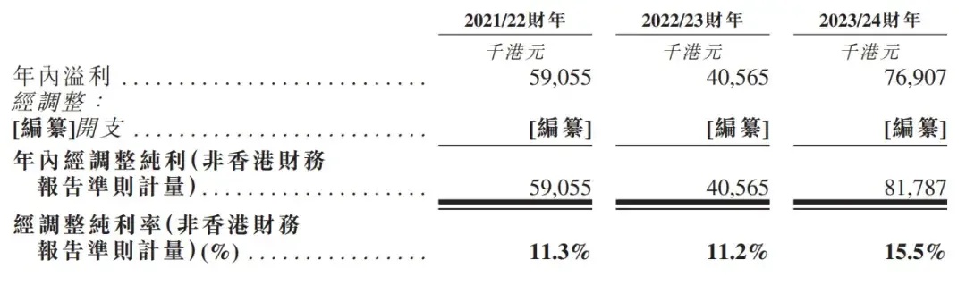 荣利营造上市破发：跌幅40% 三一为基石投资者 (https://www.qianyan.tech/) 互联网 第4张