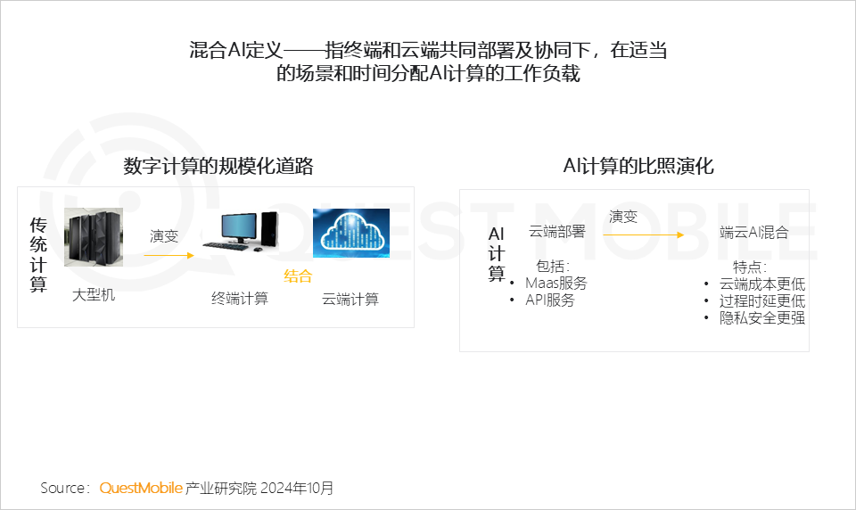 QuestMobile 2024年硬件终端智能发展洞察：AI时代应用端爆发大幕拉开 (https://www.qianyan.tech/) 互联网 第3张