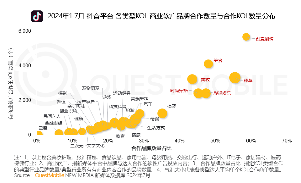 QuestMobile 2024年品牌商业软广营销洞察：内容平台消费引导力爆发 (https://www.qianyan.tech/) 互联网 第8张