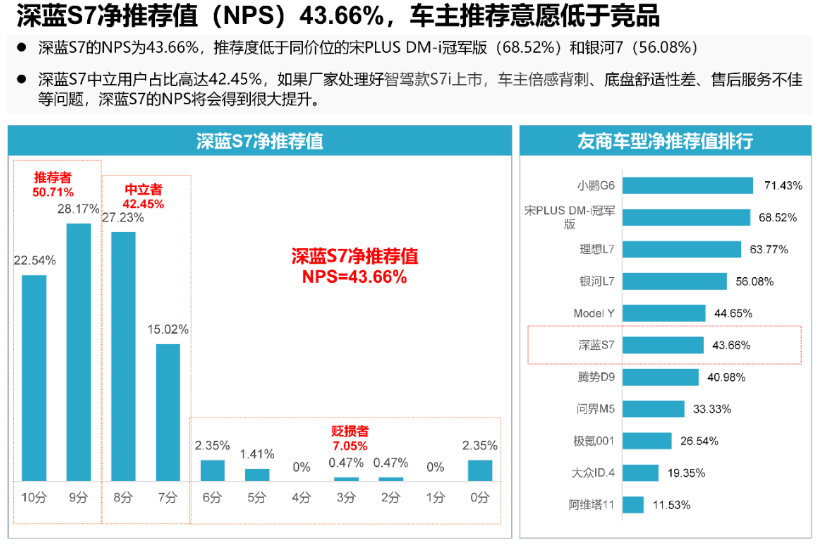 价格战、智驾战、盈利战，深蓝汽车如何打赢？ (https://www.qianyan.tech/) 互联网 第13张