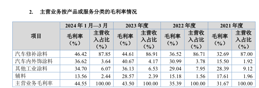 雅图高新年入6亿闯关北交所：境外收入占比过半 (https://www.qianyan.tech/) 互联网 第1张