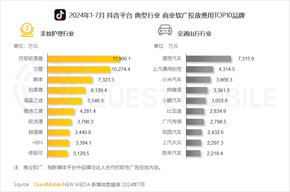 QuestMobile 2024年品牌商业软广营销洞察：内容平台消费引导力爆发 (https://www.qianyan.tech/) 互联网 第14张