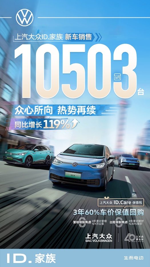 上汽大众1-5月销量达43万辆，同比增长5.6%，热销势头强劲！ (https://www.qianyan.tech/) 互联网 第1张