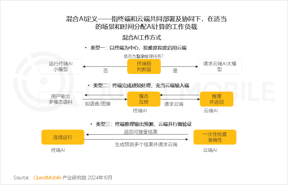 QuestMobile 2024年硬件终端智能发展洞察：AI时代应用端爆发大幕拉开 (https://www.qianyan.tech/) 互联网 第4张