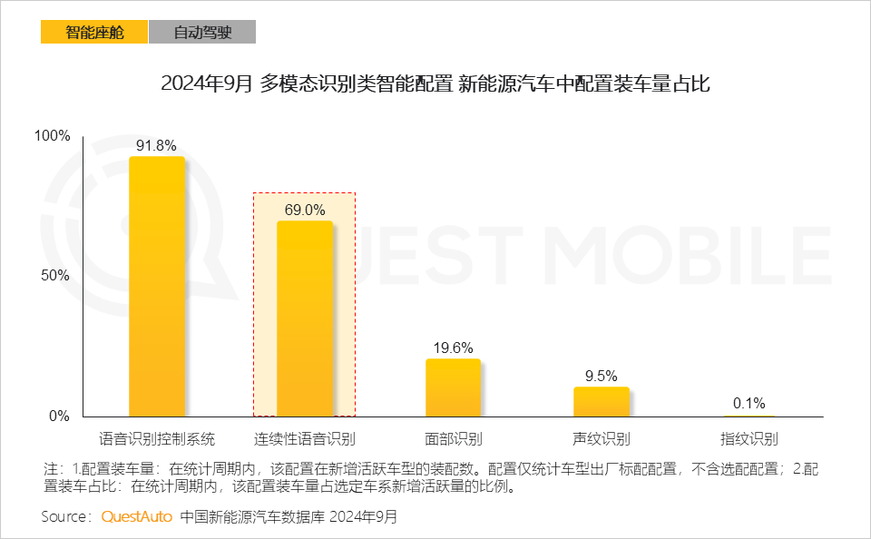 QuestMobile 2024年硬件终端智能发展洞察：AI时代应用端爆发大幕拉开 (https://www.qianyan.tech/) 互联网 第26张