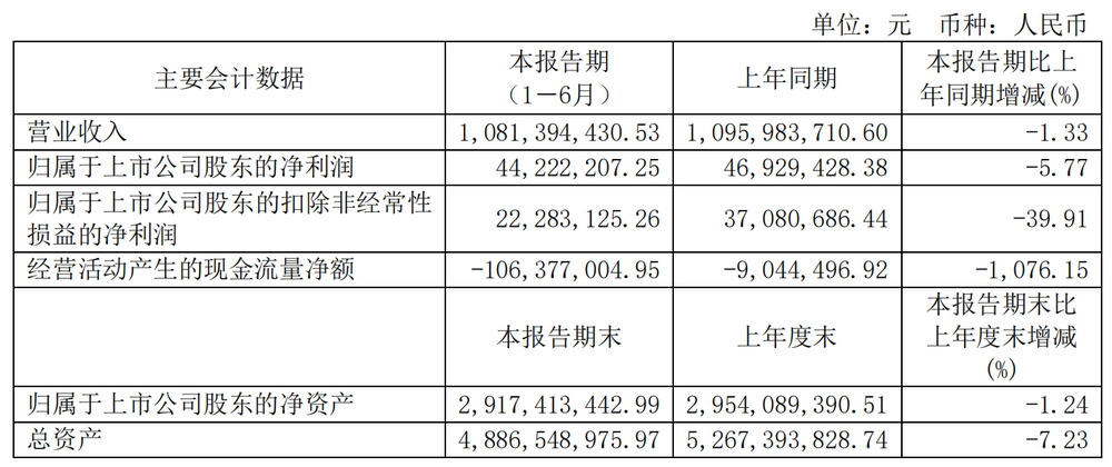 周氏家族频繁套现，红豆股份坠入深渊 (https://www.qianyan.tech/) 互联网 第2张