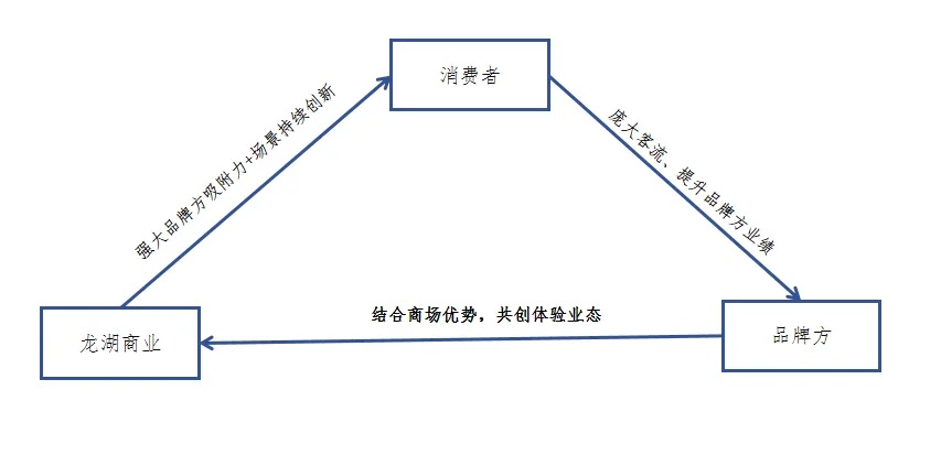 618大促，实体商业与电商平台齐发力，竞相吸引消费者目光。 (https://www.qianyan.tech/) 互联网 第4张