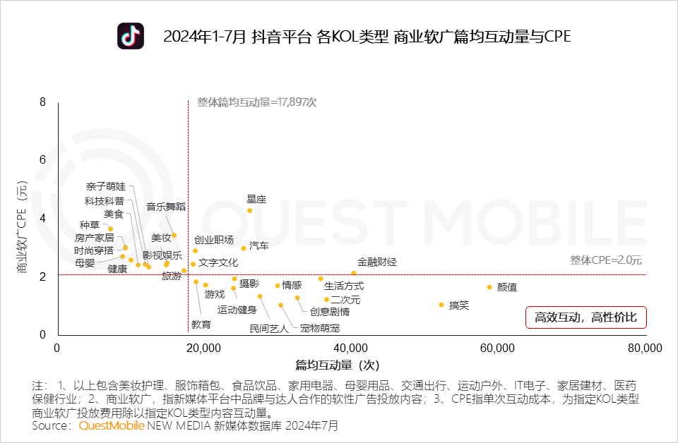 QuestMobile 2024年品牌商业软广营销洞察：内容平台消费引导力爆发 (https://www.qianyan.tech/) 互联网 第12张