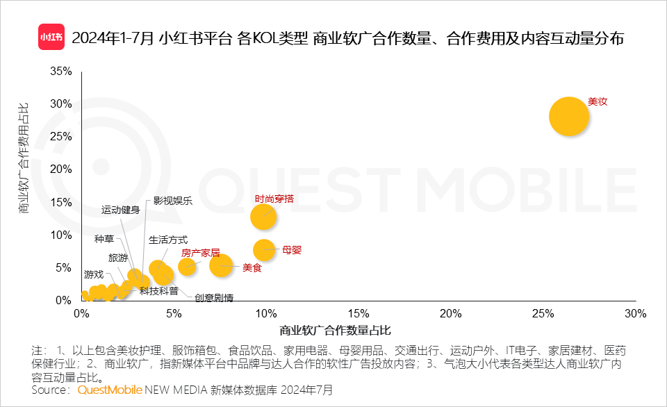 QuestMobile 2024年品牌商业软广营销洞察：内容平台消费引导力爆发 (https://www.qianyan.tech/) 互联网 第21张