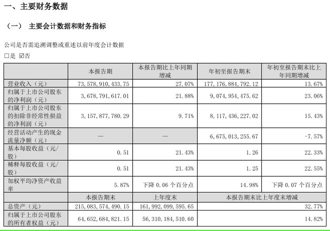 立讯精密：2024 年前三季度营收 1771.77 亿元 (https://www.qianyan.tech/) 互联网 第1张