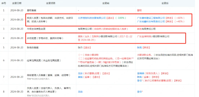 洗牌加剧、投诉不断，融360如何再造暴富“神话”？ (https://www.qianyan.tech/) 互联网 第20张