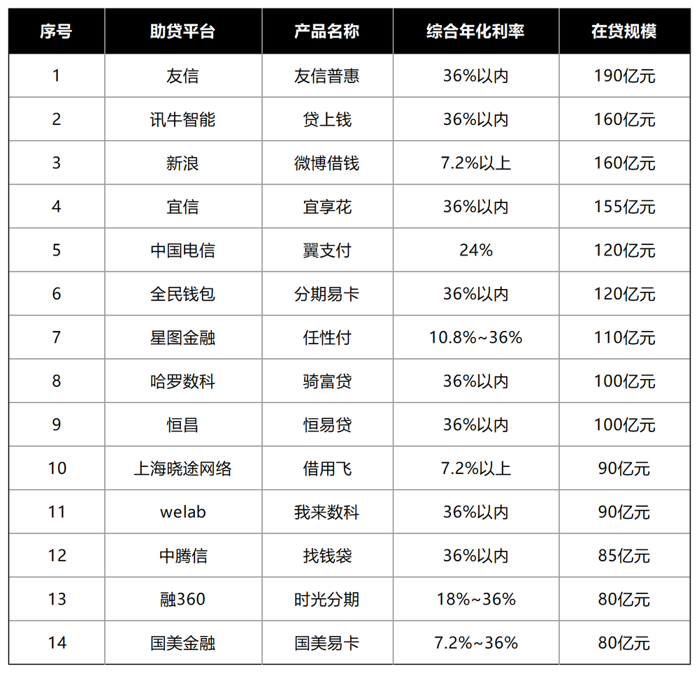 洗牌加剧、投诉不断，融360如何再造暴富“神话”？ (https://www.qianyan.tech/) 互联网 第17张