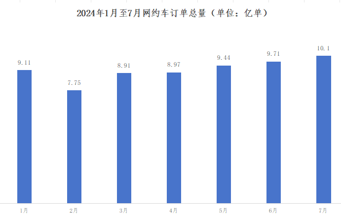 网约车洗牌加剧，如祺出行能“如意”？ (https://www.qianyan.tech/) 互联网 第3张