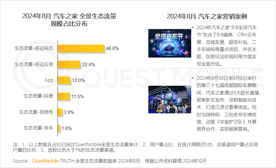 QuestMobile2024全景生态流量秋季报告：千万级APP、小程序分别达到319个、229个 (https://www.qianyan.tech/) 互联网 第24张