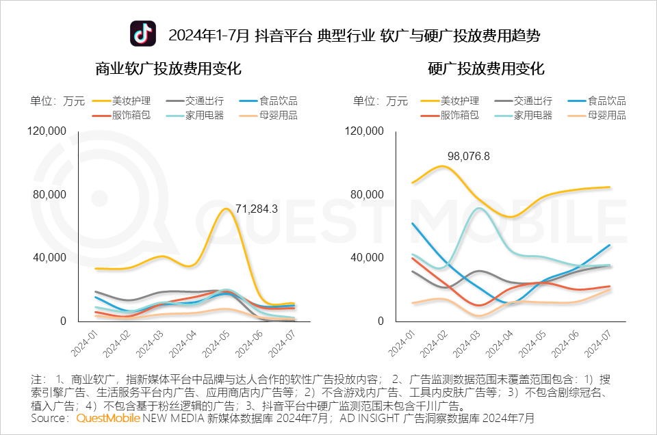 QuestMobile 2024年品牌商业软广营销洞察：内容平台消费引导力爆发 (https://www.qianyan.tech/) 互联网 第13张