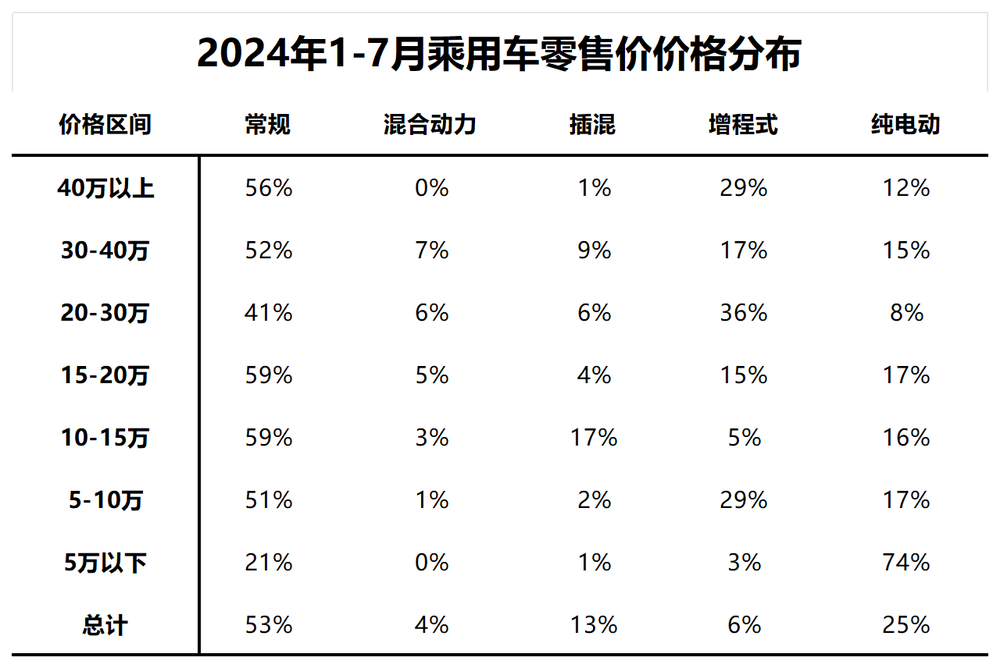 价格战、智驾战、盈利战，深蓝汽车如何打赢？ (https://www.qianyan.tech/) 互联网 第6张