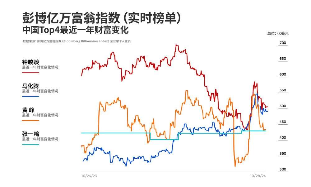 几易其主后，福布斯、彭博实时富豪榜“中国首富”重归钟睒睒 (https://www.qianyan.tech/) 互联网 第3张