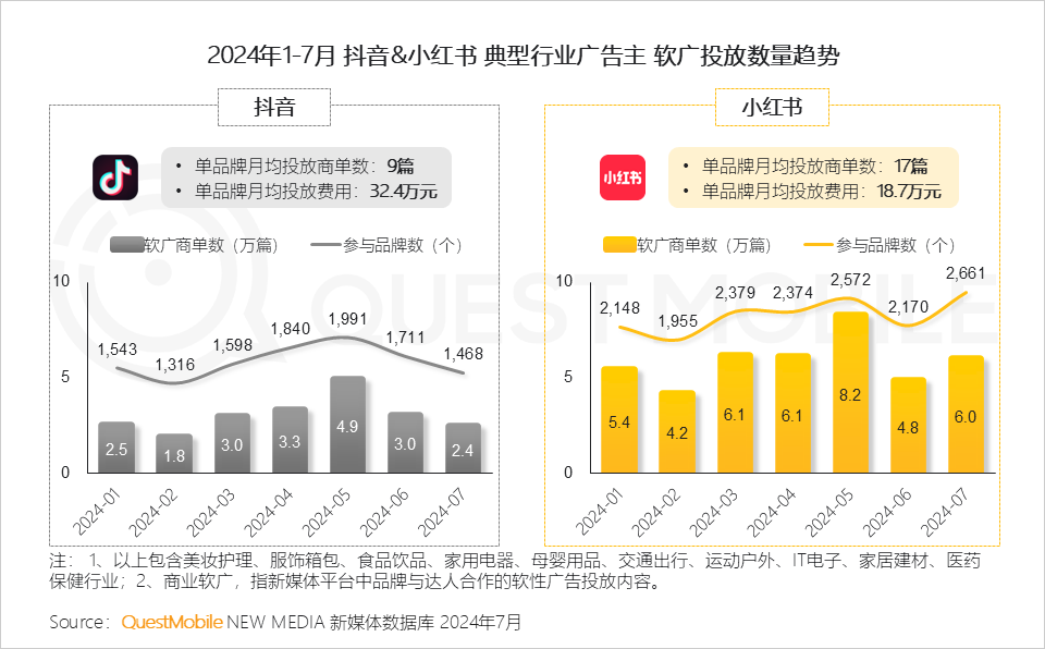 QuestMobile 2024年品牌商业软广营销洞察：内容平台消费引导力爆发 (https://www.qianyan.tech/) 互联网 第5张