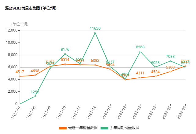 价格战、智驾战、盈利战，深蓝汽车如何打赢？ (https://www.qianyan.tech/) 互联网 第2张