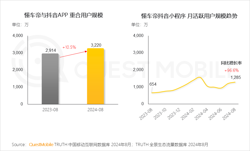 QuestMobile2024全景生态流量秋季报告：千万级APP、小程序分别达到319个、229个 (https://www.qianyan.tech/) 互联网 第26张