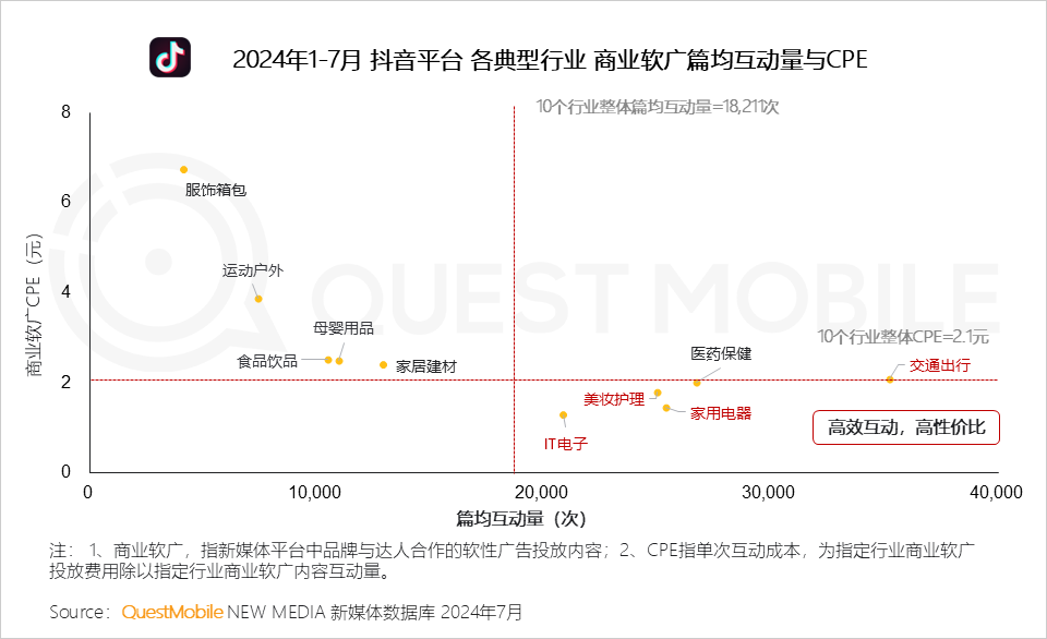 QuestMobile 2024年品牌商业软广营销洞察：内容平台消费引导力爆发 (https://www.qianyan.tech/) 互联网 第17张