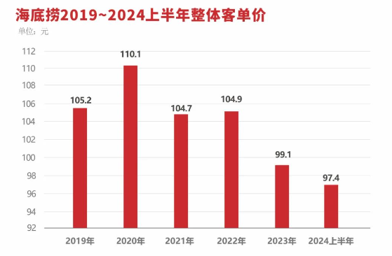 业绩失速、闭店增多，锅圈正被“抛弃”？ (https://www.qianyan.tech/) 互联网 第2张