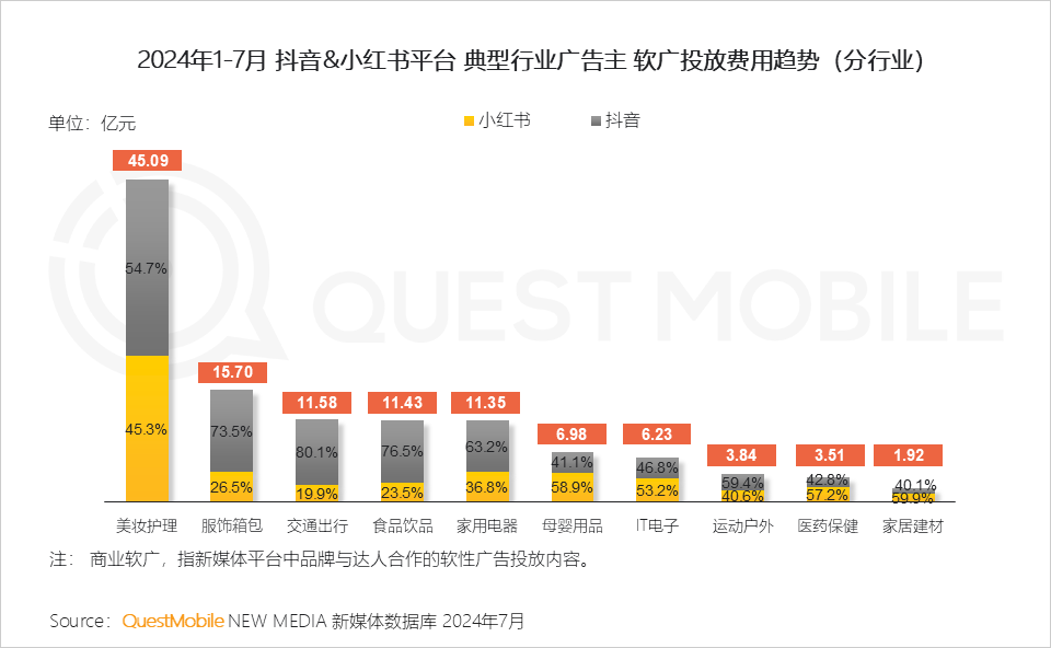 QuestMobile 2024年品牌商业软广营销洞察：内容平台消费引导力爆发 (https://www.qianyan.tech/) 互联网 第33张