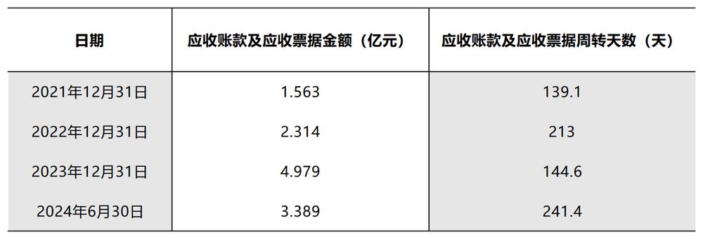 持续亏损、依赖吉利，福瑞泰克艰难上市 (https://www.qianyan.tech/) 互联网 第6张