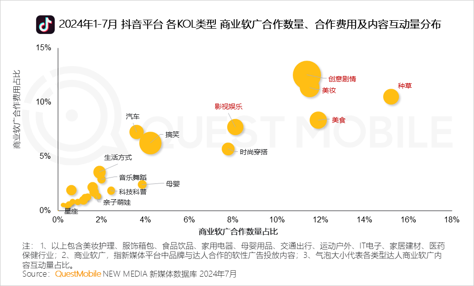 QuestMobile 2024年品牌商业软广营销洞察：内容平台消费引导力爆发 (https://www.qianyan.tech/) 互联网 第9张