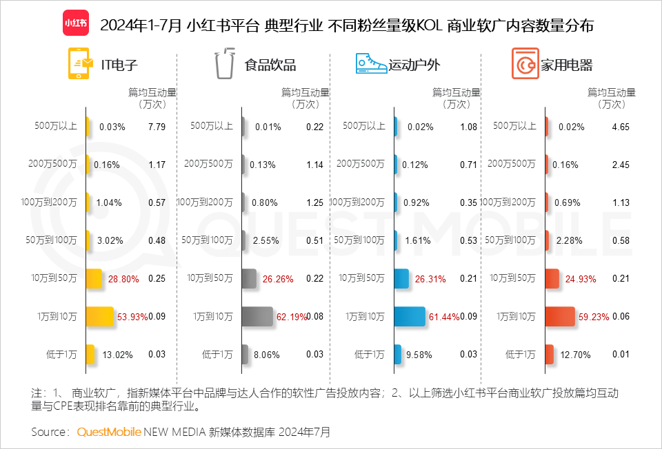 QuestMobile 2024年品牌商业软广营销洞察：内容平台消费引导力爆发 (https://www.qianyan.tech/) 互联网 第31张