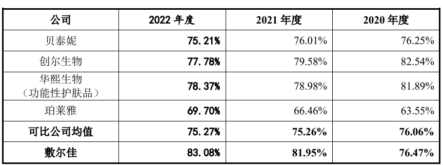 敷尔佳三年净利新低，创新乏力，能否扭转颓势？速览！ (https://www.qianyan.tech/) 互联网 第3张