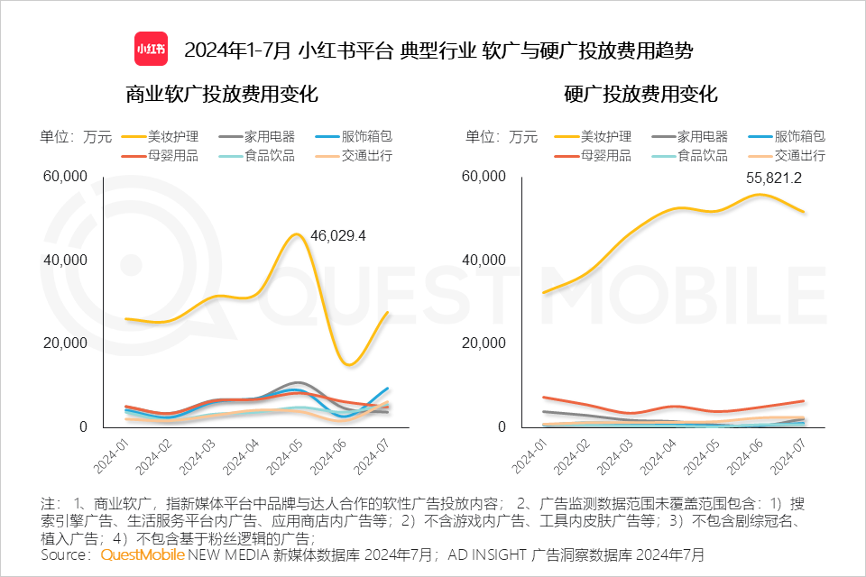 QuestMobile 2024年品牌商业软广营销洞察：内容平台消费引导力爆发 (https://www.qianyan.tech/) 互联网 第25张