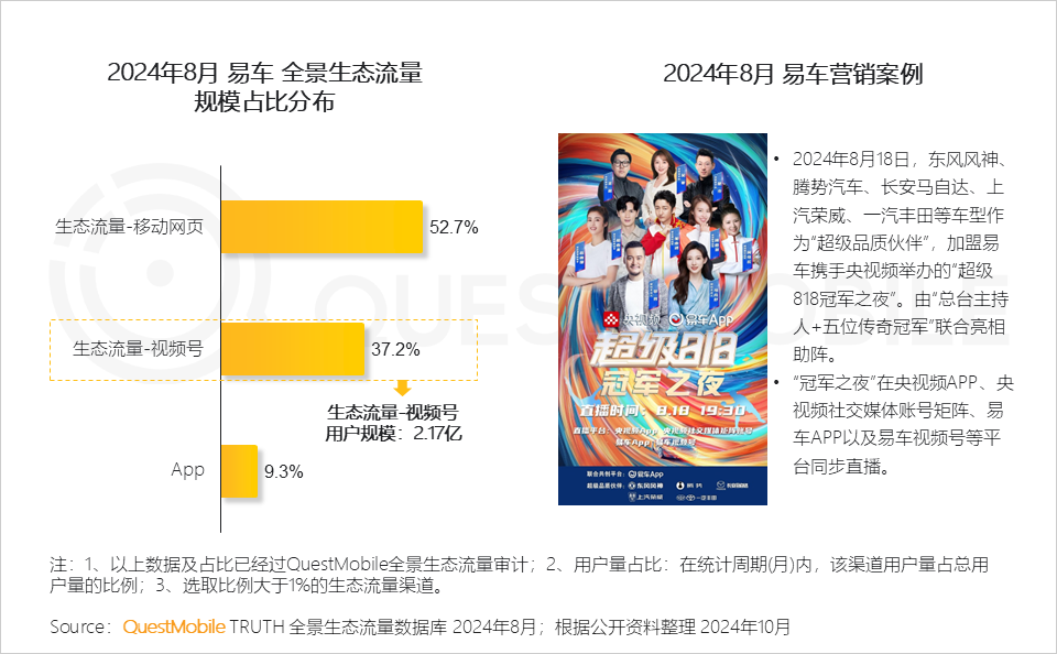 QuestMobile2024全景生态流量秋季报告：千万级APP、小程序分别达到319个、229个 (https://www.qianyan.tech/) 互联网 第25张