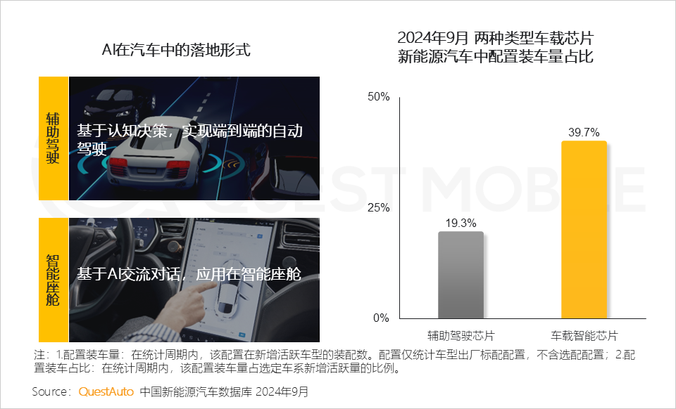 QuestMobile 2024年硬件终端智能发展洞察：AI时代应用端爆发大幕拉开 (https://www.qianyan.tech/) 互联网 第23张