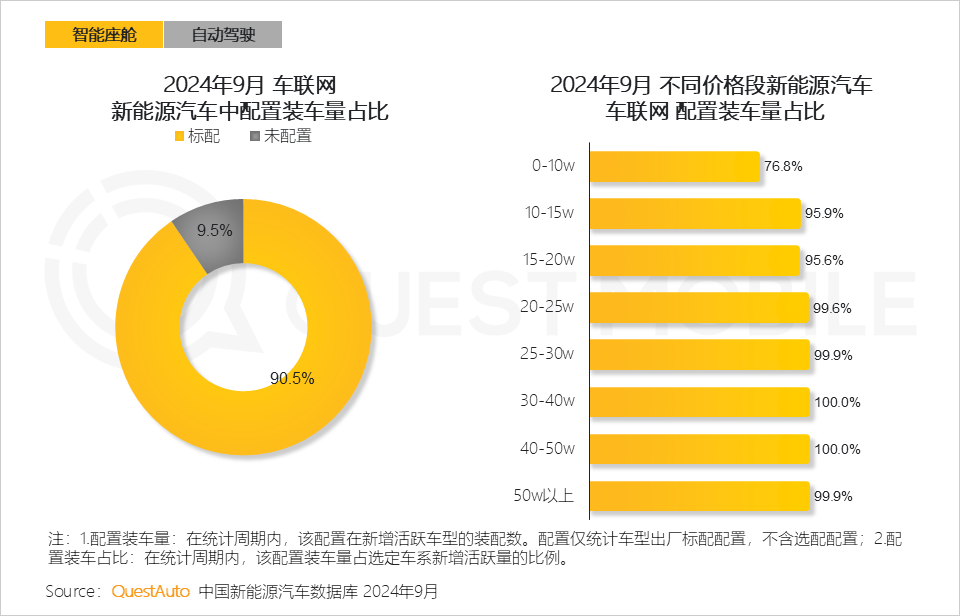 QuestMobile 2024年硬件终端智能发展洞察：AI时代应用端爆发大幕拉开 (https://www.qianyan.tech/) 互联网 第24张