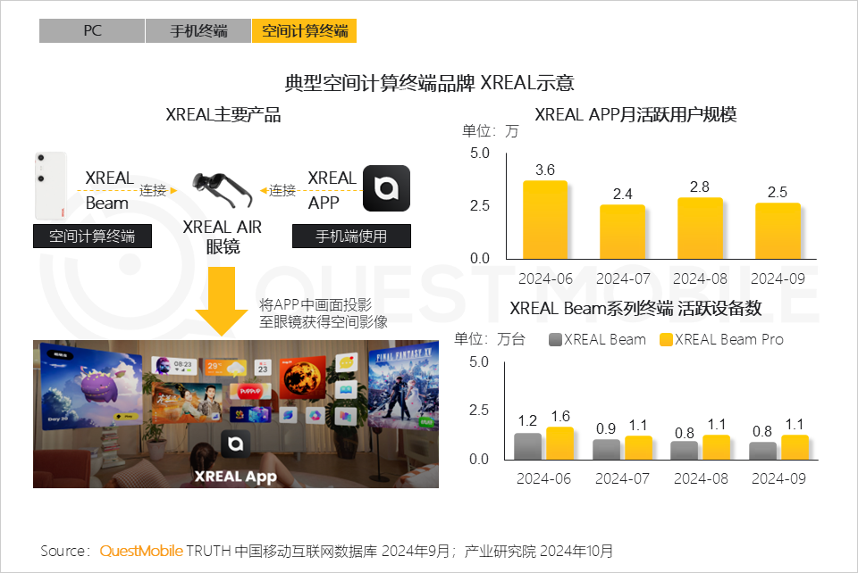 QuestMobile 2024年硬件终端智能发展洞察：AI时代应用端爆发大幕拉开 (https://www.qianyan.tech/) 互联网 第20张