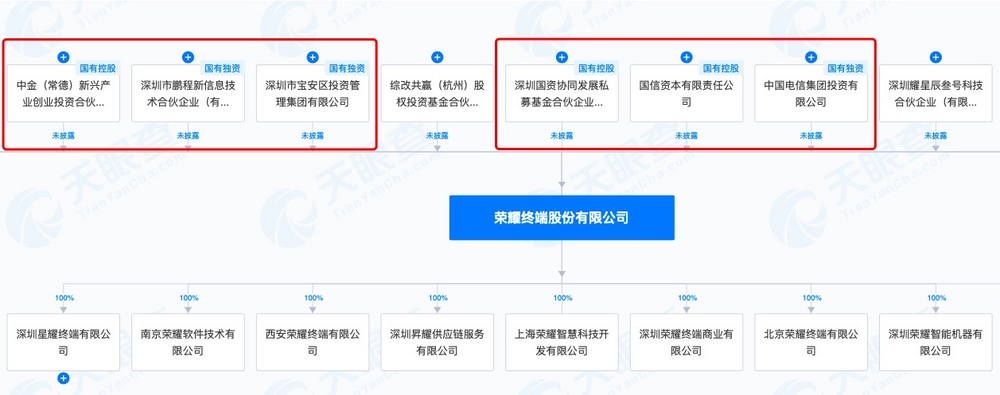 独立四年后，荣耀终于“改头换面” (https://www.qianyan.tech/) 互联网 第3张