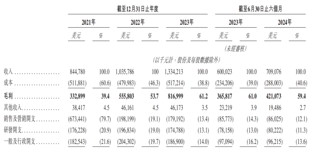 货拉拉“现形记”：持续盈利存疑、新增曲线难寻 (https://www.qianyan.tech/) 互联网 第5张