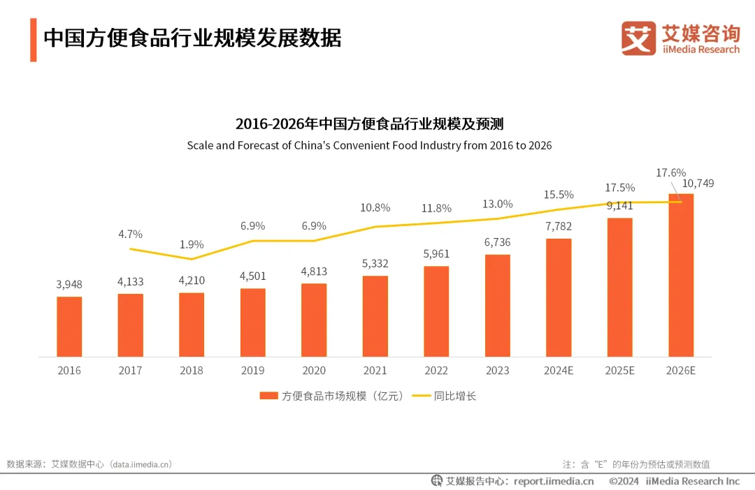 “1桶半”逆势增长，救不了今麦郎 (https://www.qianyan.tech/) 互联网 第6张