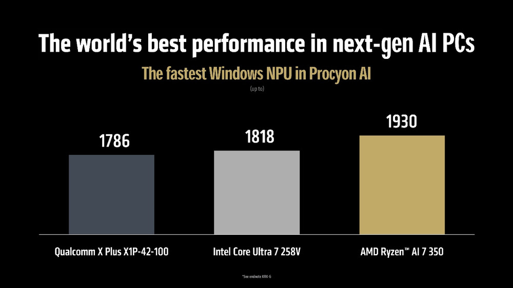 CES2025：AMD展示三大领域多款新品 (https://www.qianyan.tech/) 互联网 第20张