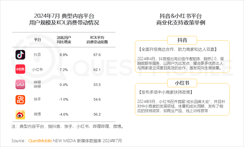 QuestMobile 2024年品牌商业软广营销洞察：内容平台消费引导力爆发 (https://www.qianyan.tech/) 互联网 第3张