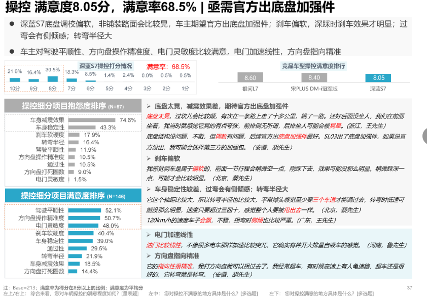 价格战、智驾战、盈利战，深蓝汽车如何打赢？ (https://www.qianyan.tech/) 互联网 第11张